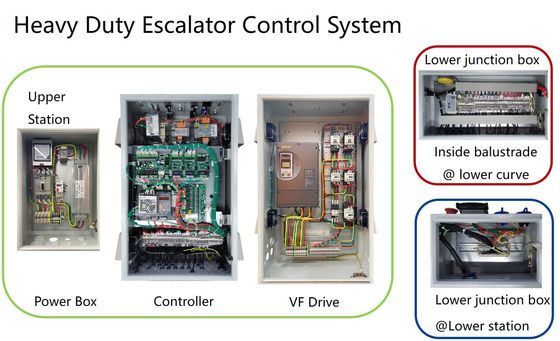 EN115 Escalator Controller Full Load Standby VF Drive Control System  48 KW